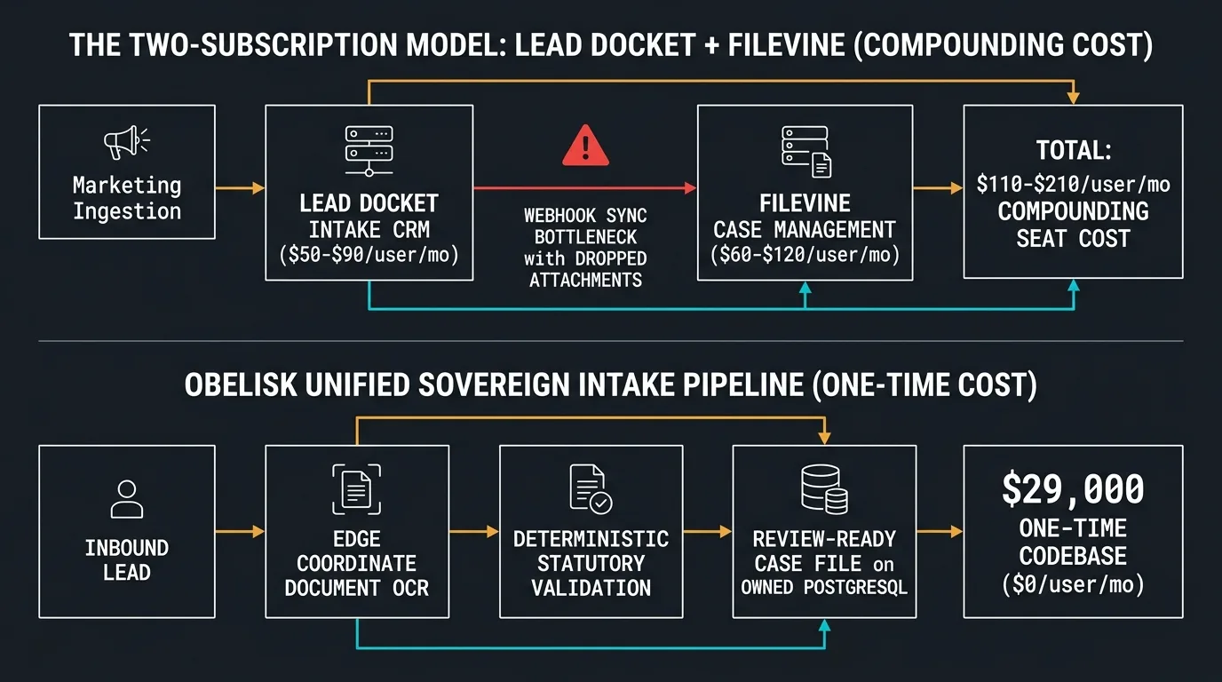 Filevine vs Lead Docket Architecture